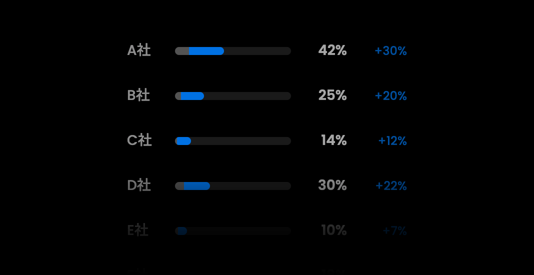 エージェント管理