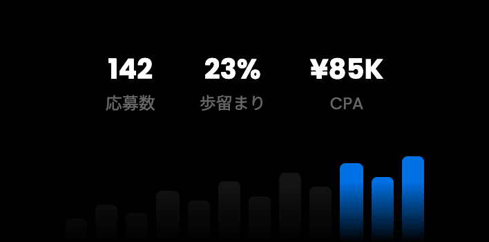 データ分析・改善